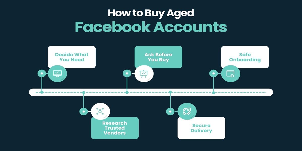 Buy Aged Facebook Accounts
